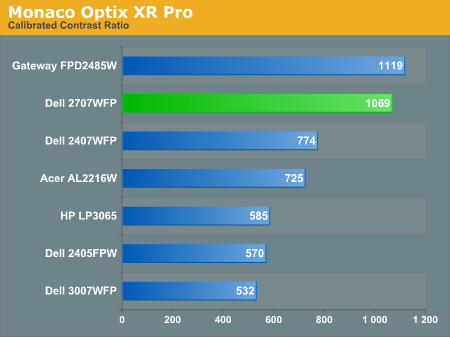 Monaco Optix XR Pro